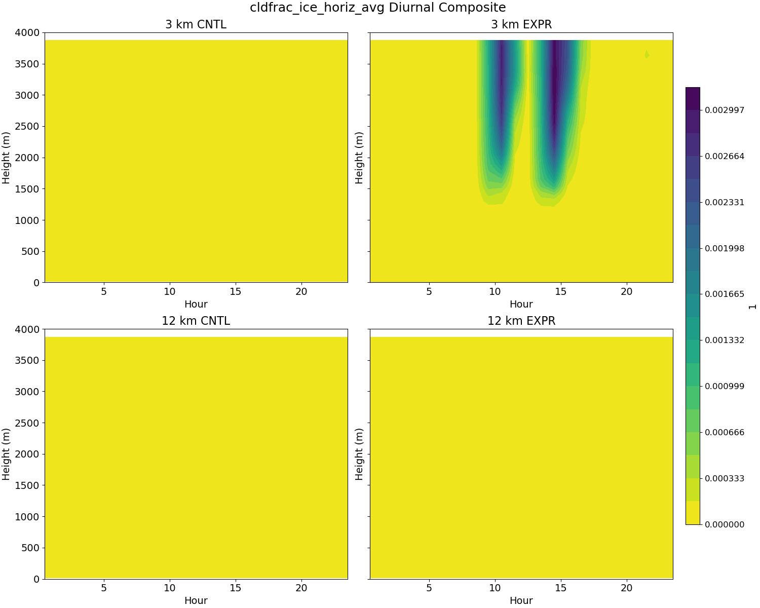 cldfrac_ice_horiz_avg_diurnal2d.jpg