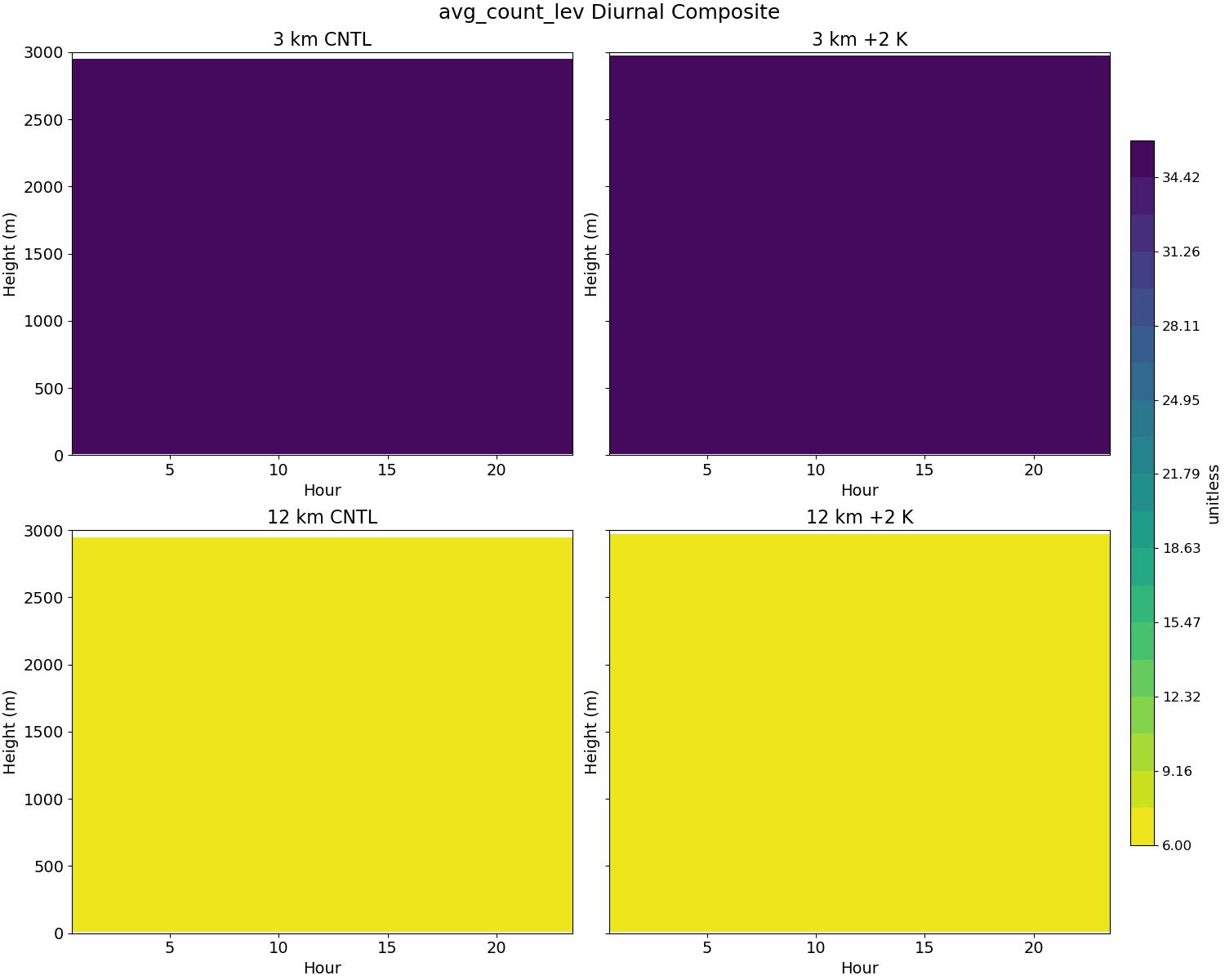 avg_count_lev_diurnal2d.jpg