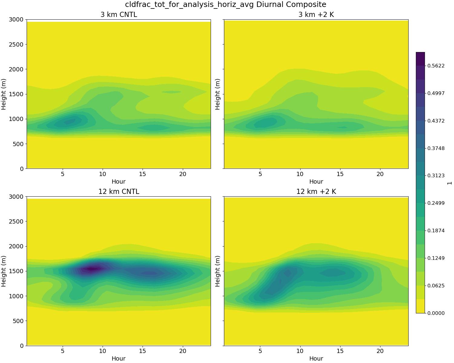 cldfrac_tot_for_analysis_horiz_avg_diurnal2d.jpg
