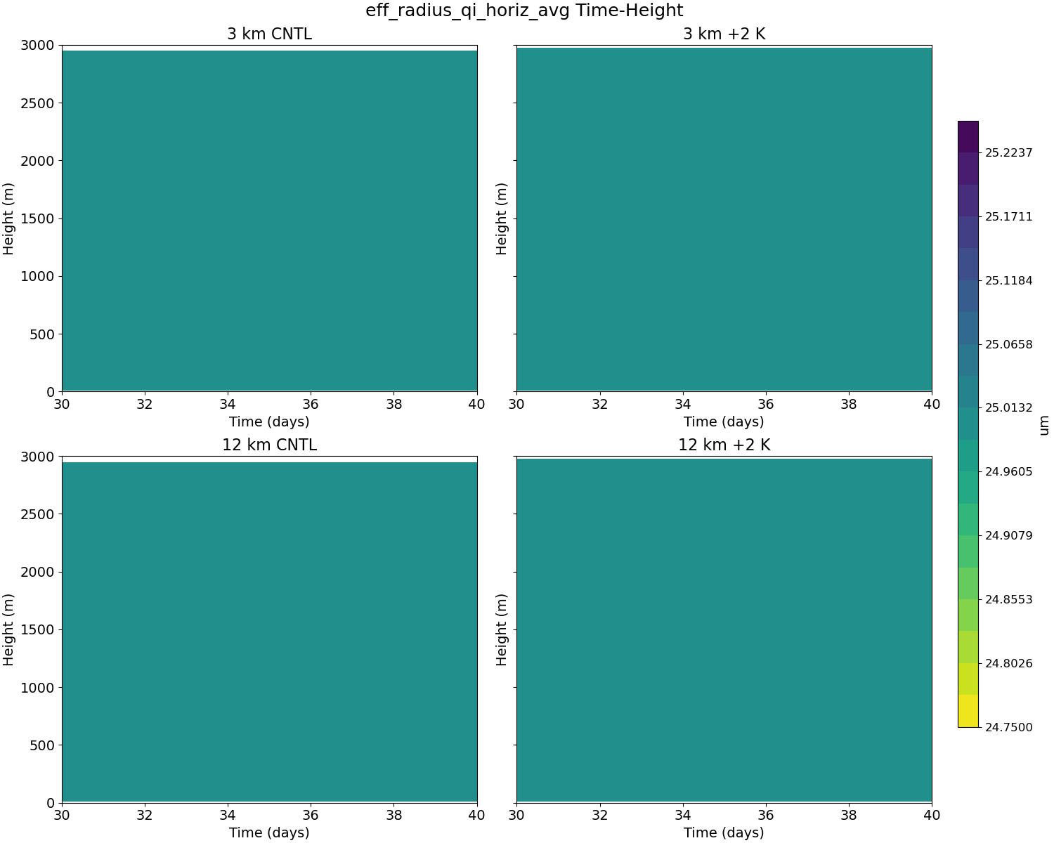 eff_radius_qi_horiz_avg_time_height.jpg