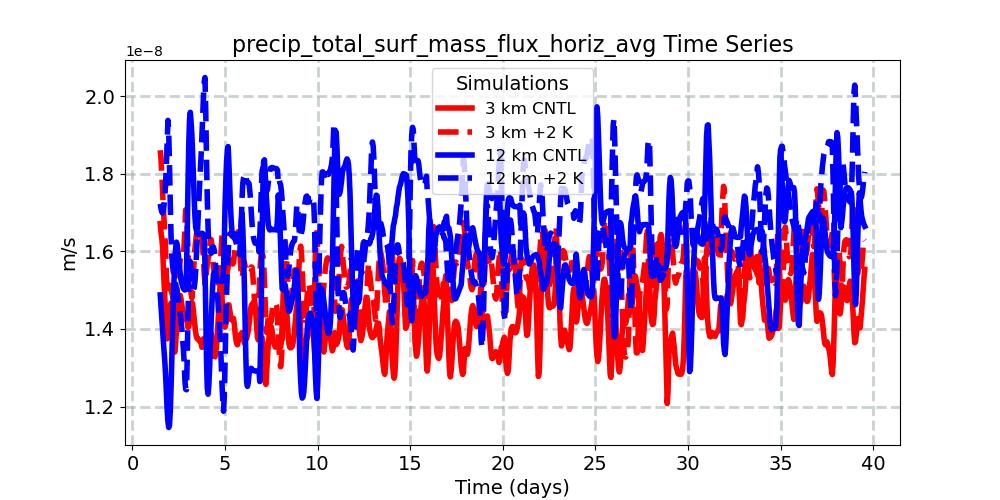 precip_total_surf_mass_flux_horiz_avg_timeseries.jpg