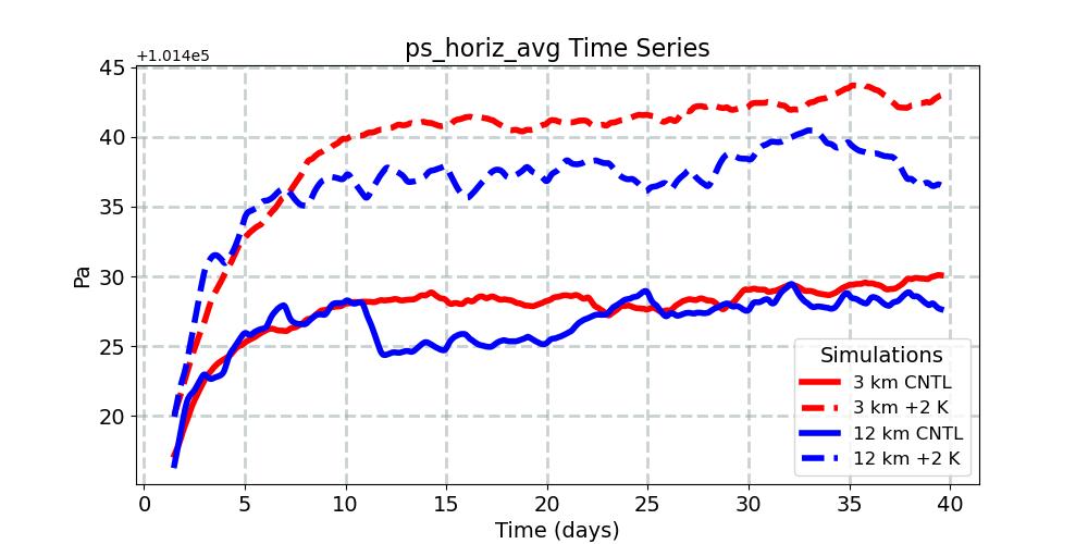 ps_horiz_avg_timeseries.jpg