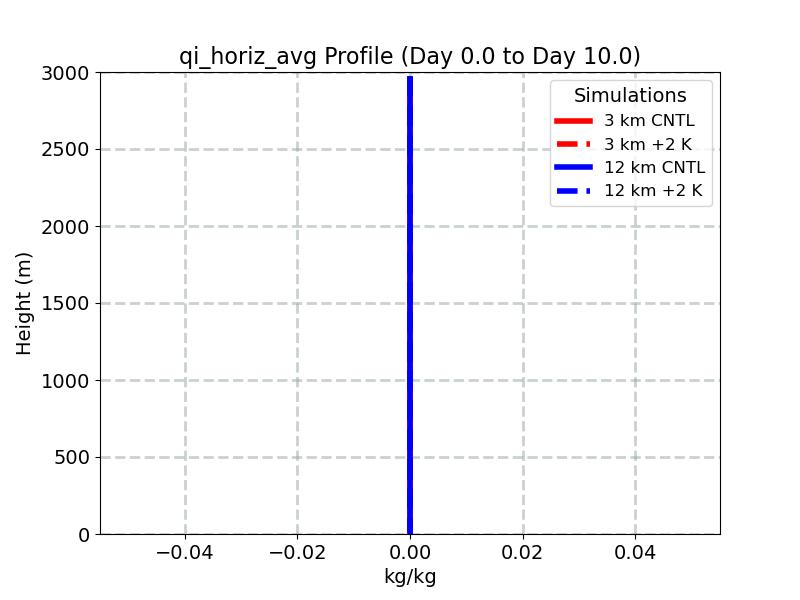 qi_horiz_avg_profile_window2.jpg