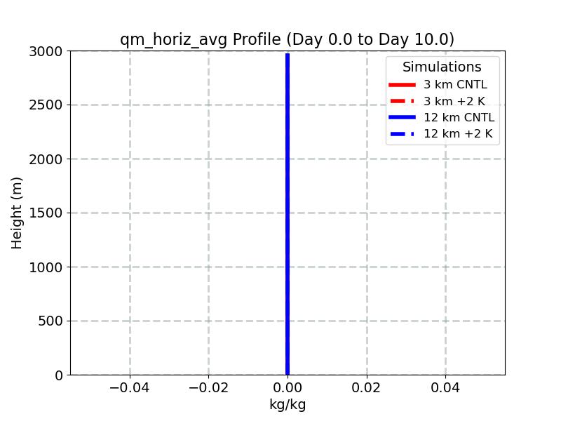 qm_horiz_avg_profile_window2.jpg