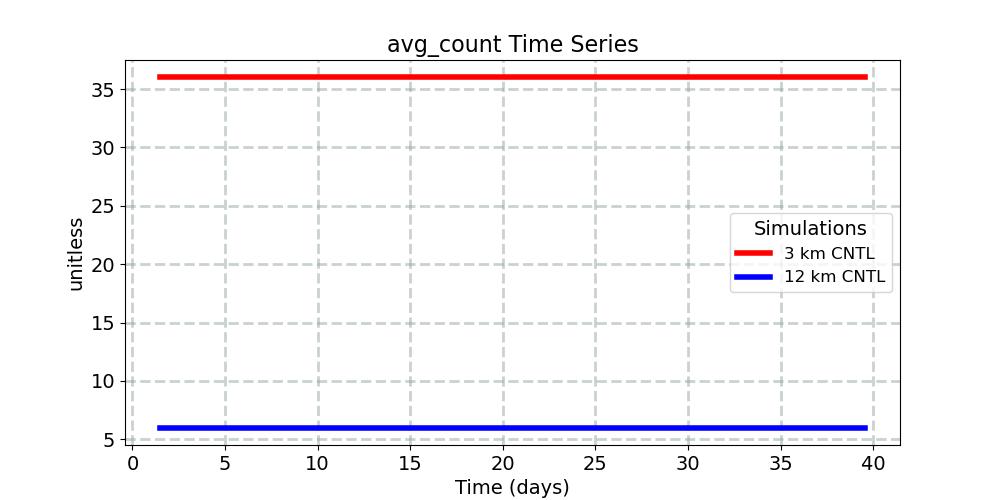 avg_count_timeseries.jpg