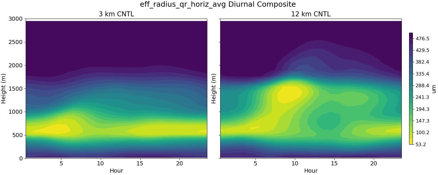 eff_radius_qr_horiz_avg_diurnal2d.jpg