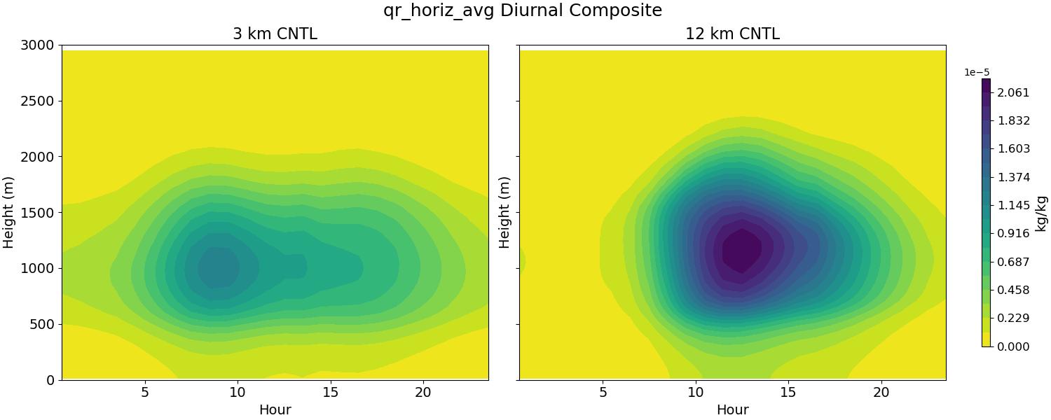 qr_horiz_avg_diurnal2d.jpg
