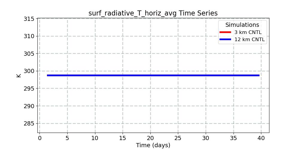 surf_radiative_T_horiz_avg_timeseries.jpg