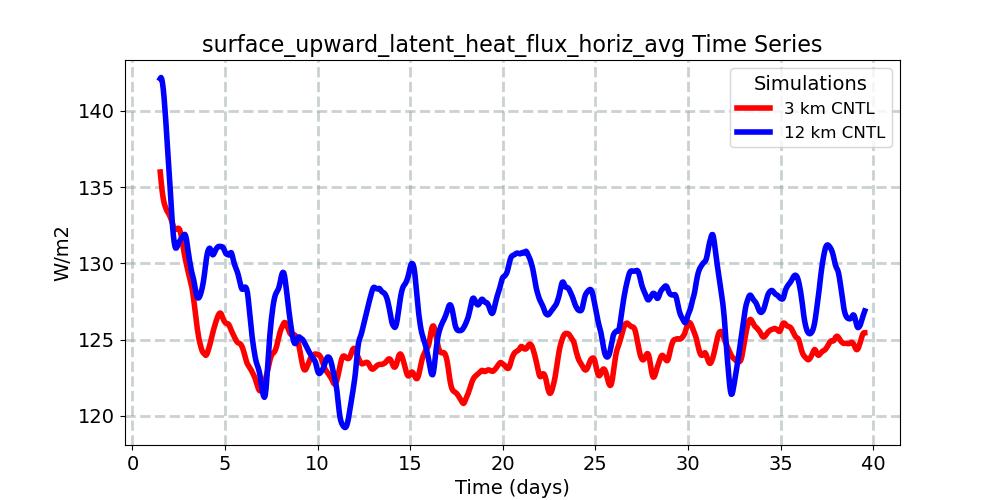 surface_upward_latent_heat_flux_horiz_avg_timeseries.jpg