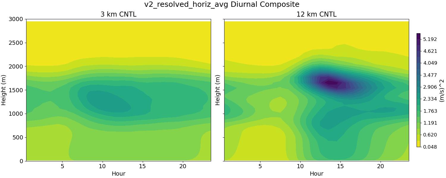 v2_resolved_horiz_avg_diurnal2d.jpg