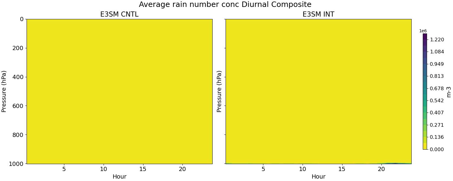 ANRAIN_diurnal2d.jpg