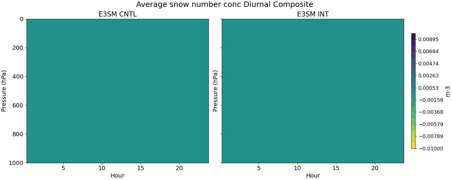 ANSNOW_diurnal2d.jpg