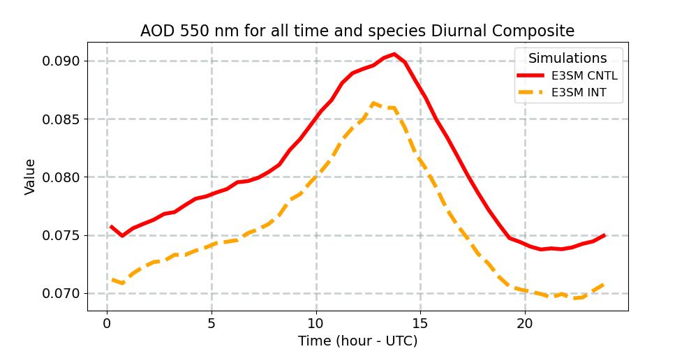 AODALL_diurnal1d.jpg