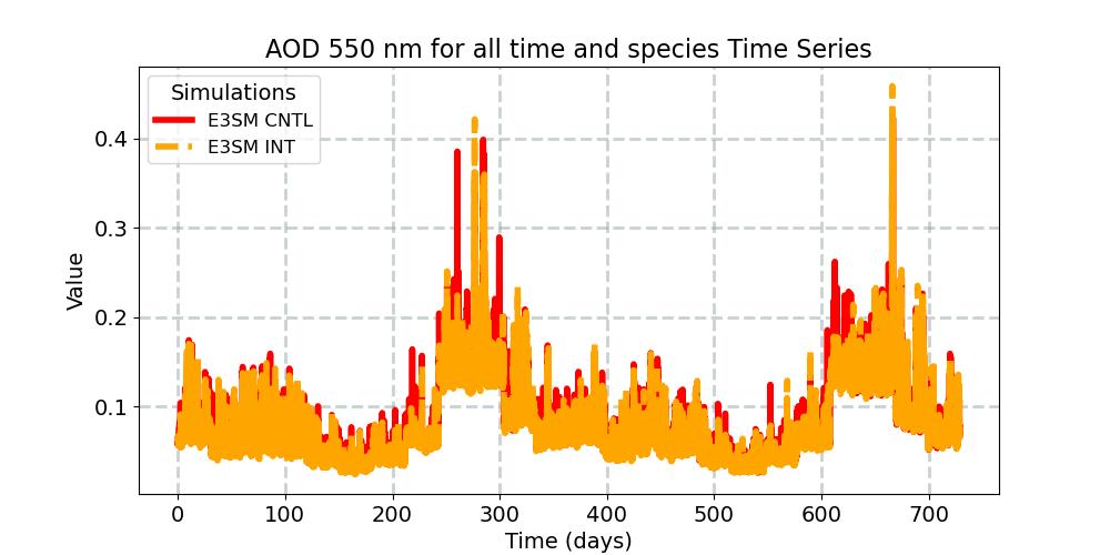 AODALL_timeseries.jpg