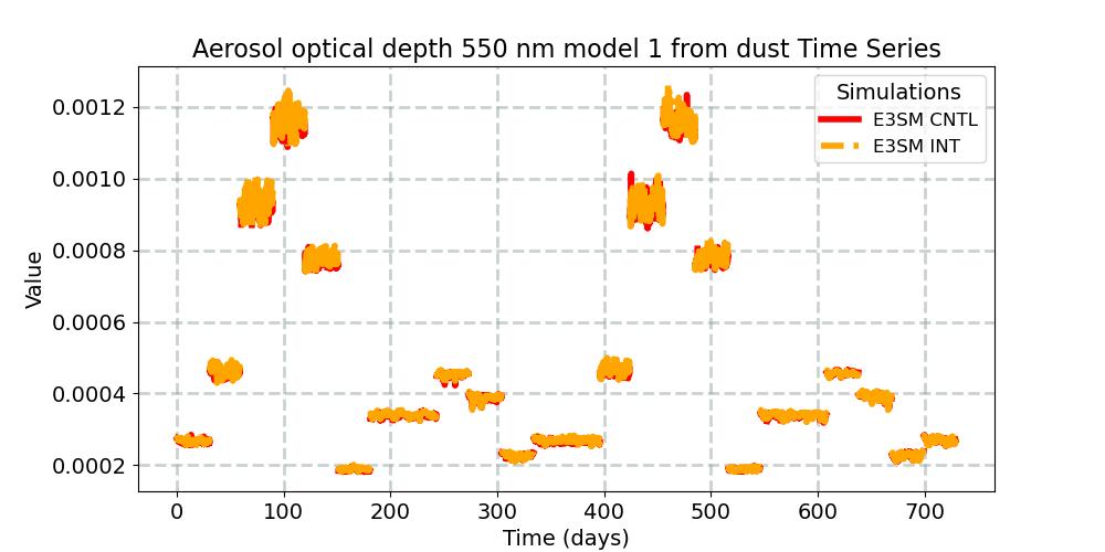 AODDUST1_timeseries.jpg