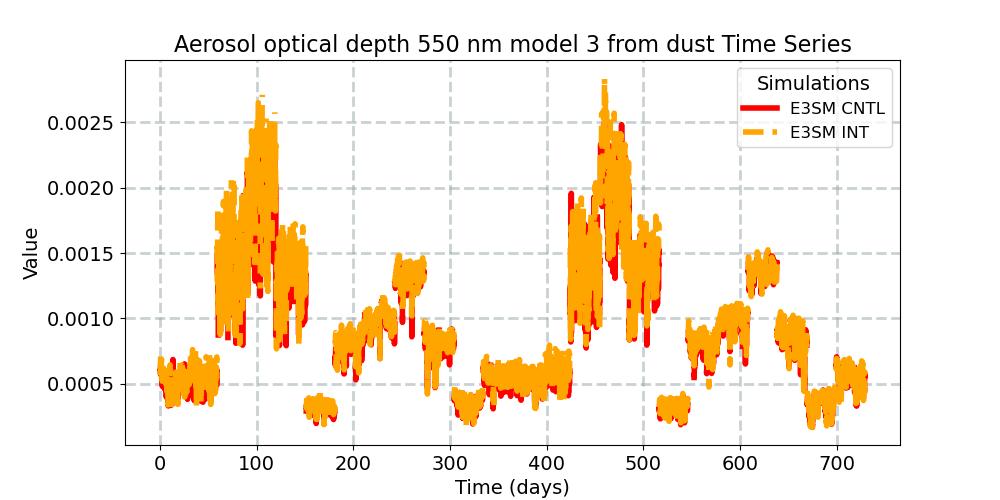 AODDUST3_timeseries.jpg