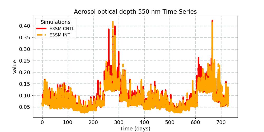 AODVIS_timeseries.jpg