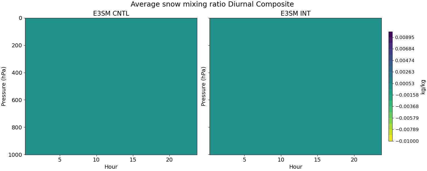 AQSNOW_diurnal2d.jpg
