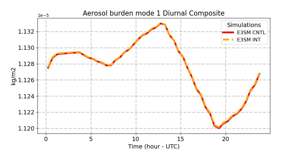 BURDEN1_diurnal1d.jpg