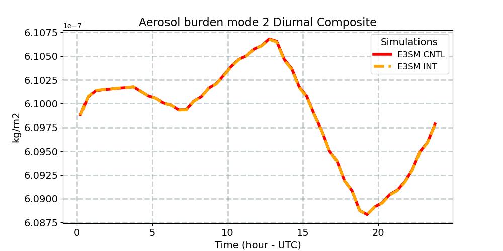 BURDEN2_diurnal1d.jpg