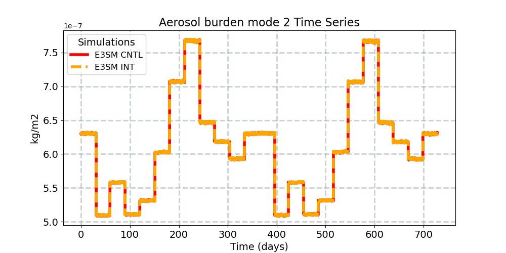 BURDEN2_timeseries.jpg