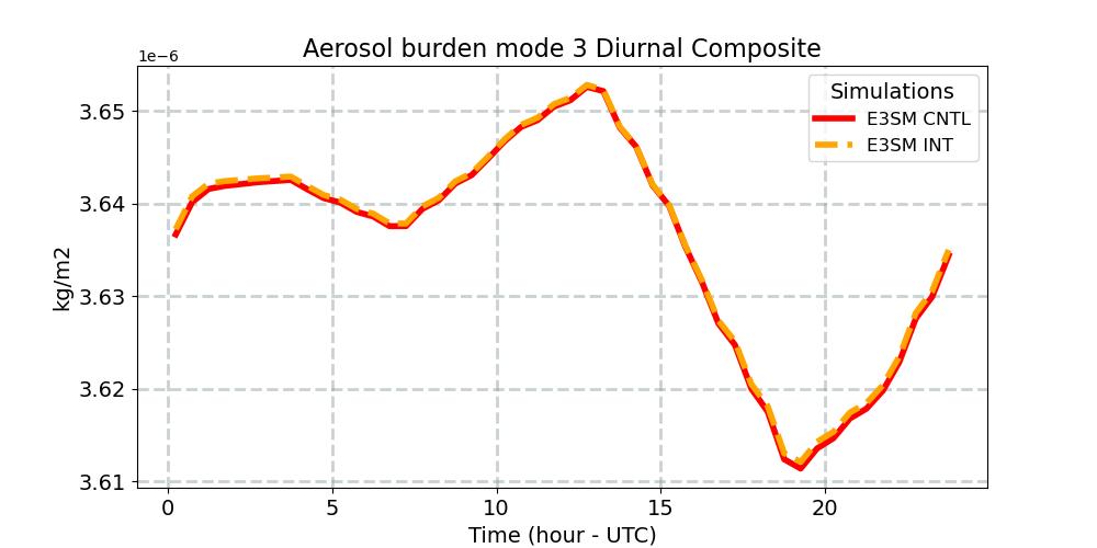 BURDEN3_diurnal1d.jpg