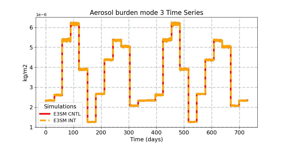 BURDEN3_timeseries.jpg