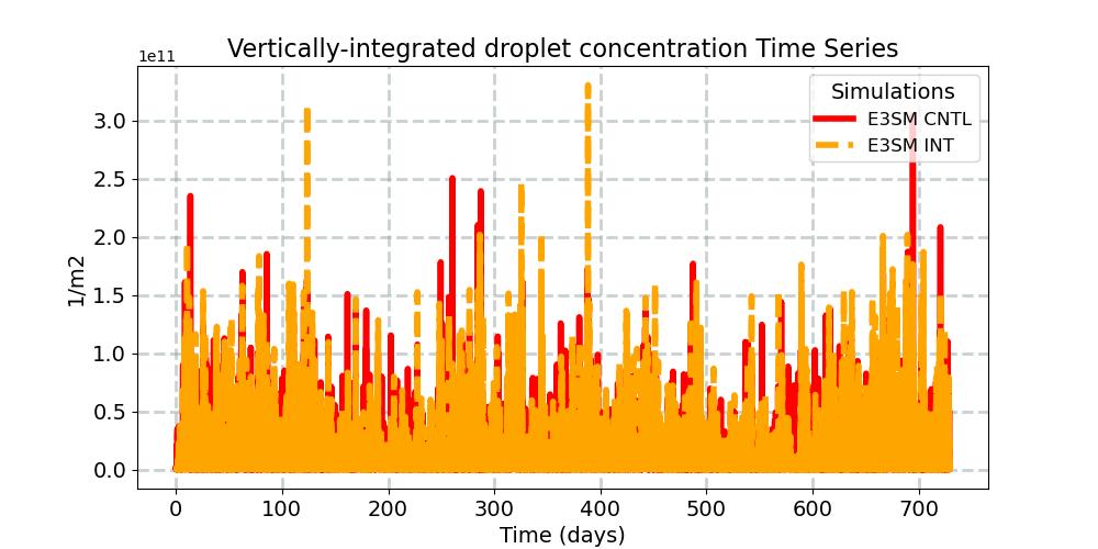 CDNUMC_timeseries.jpg