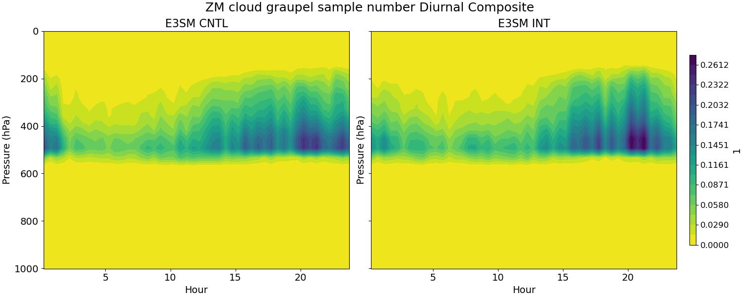 CGRAPNUM_diurnal2d.jpg