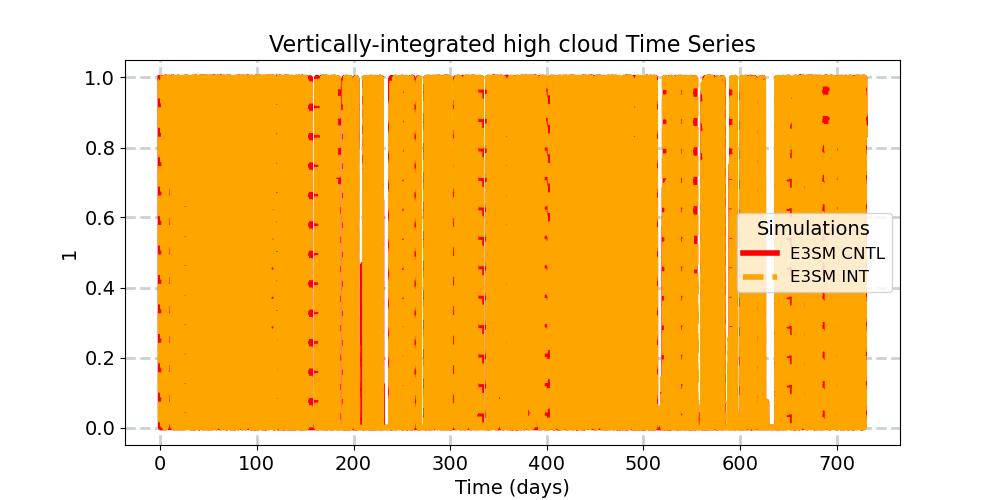 CLDHGH_timeseries.jpg