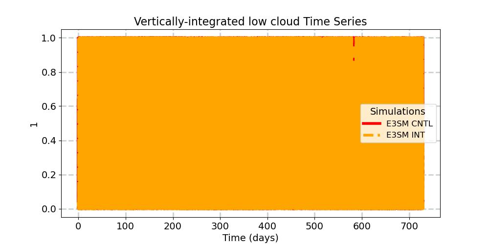 CLDLOW_timeseries.jpg