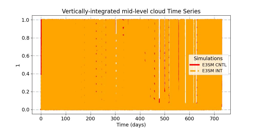 CLDMED_timeseries.jpg