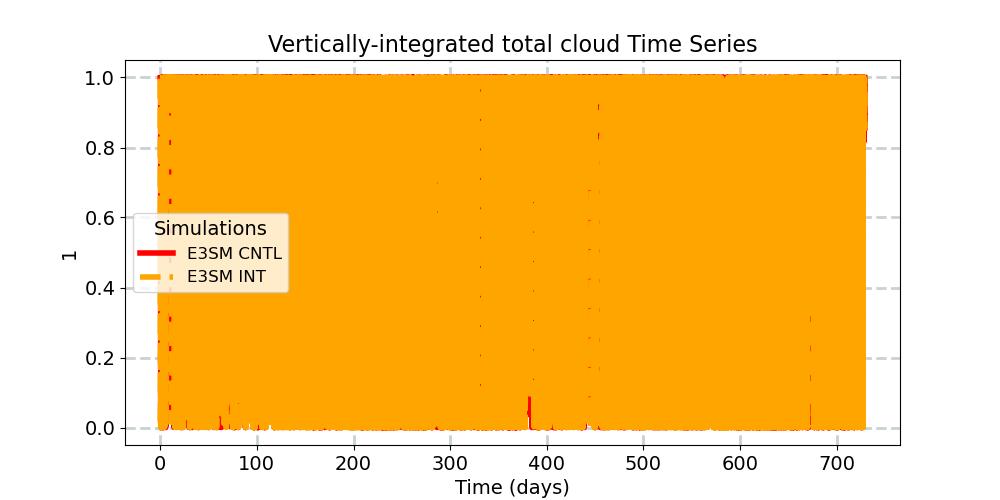 CLDTOT_timeseries.jpg
