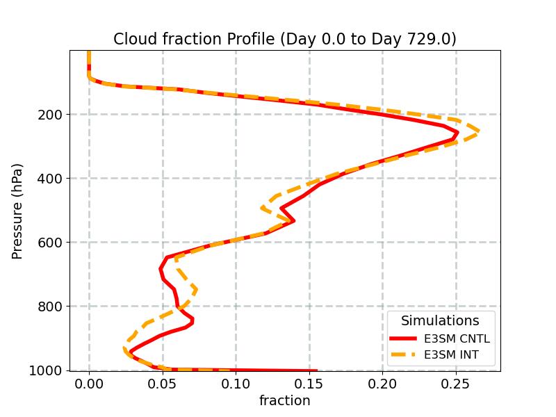 CLOUD_profile_window1.jpg