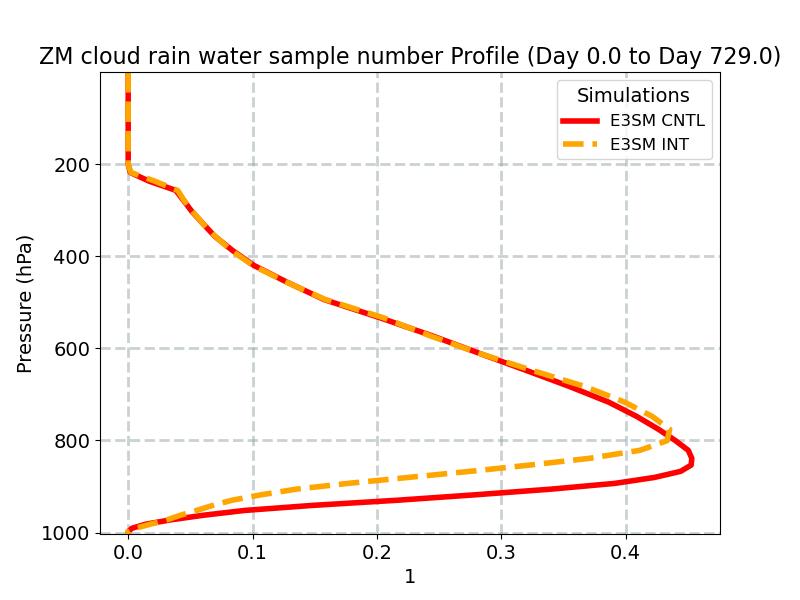 CRAINNUM_profile_window1.jpg