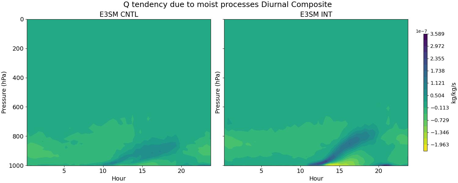 DCQ_diurnal2d.jpg