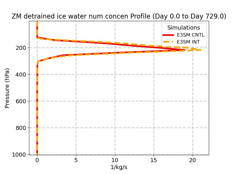 DNIFZM_profile_window1.jpg
