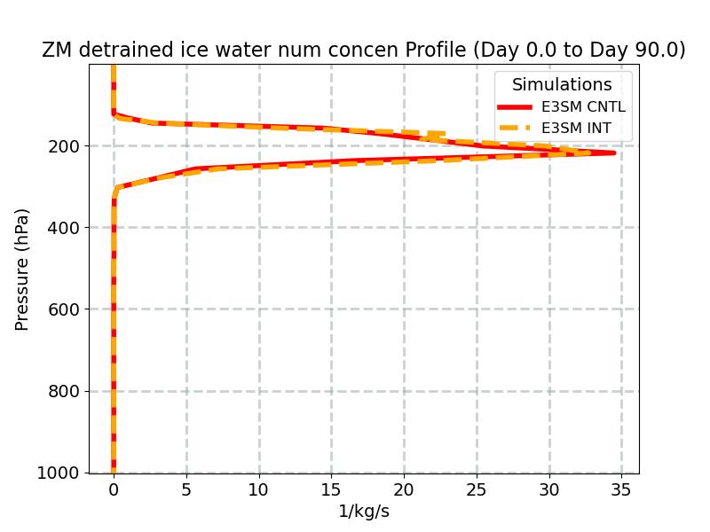 DNIFZM_profile_window2.jpg