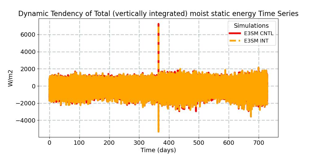 DTENDTH_timeseries.jpg