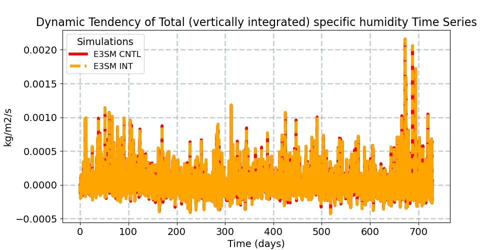 DTENDTQ_timeseries.jpg