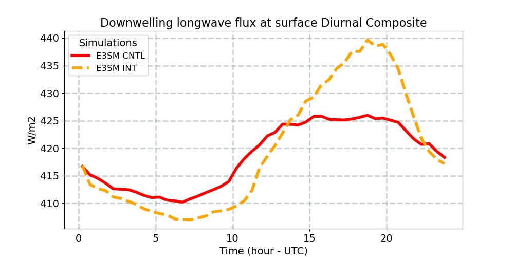 FLDS_diurnal1d.jpg