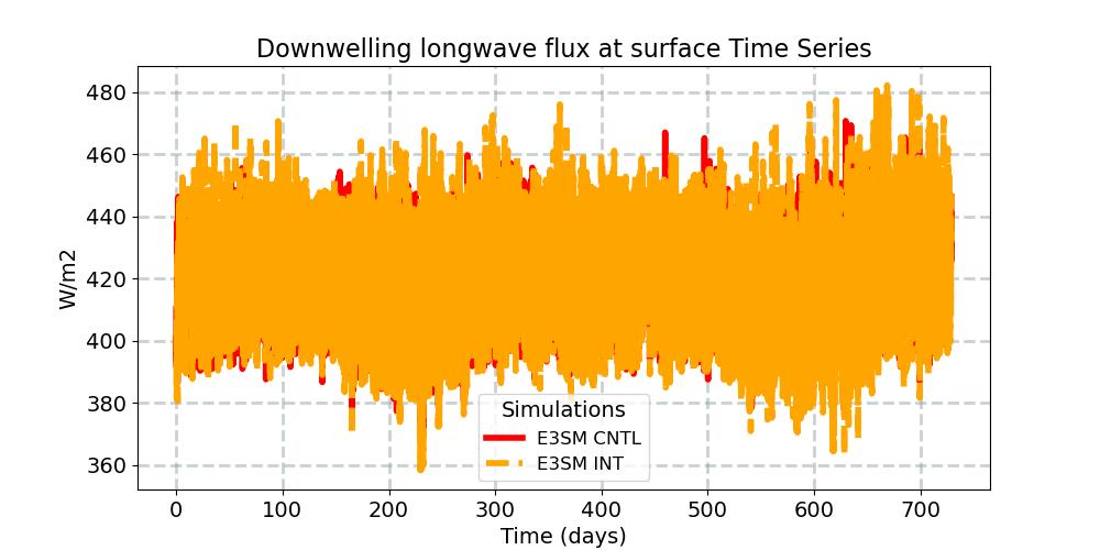 FLDS_timeseries.jpg