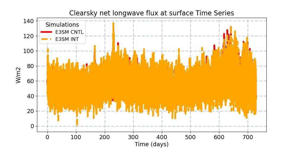 FLNSC_timeseries.jpg