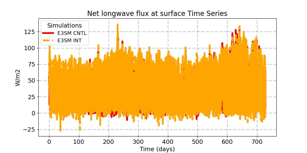 FLNS_timeseries.jpg