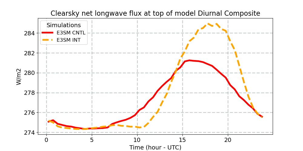 FLNTC_diurnal1d.jpg