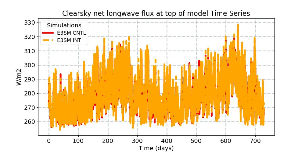 FLNTC_timeseries.jpg