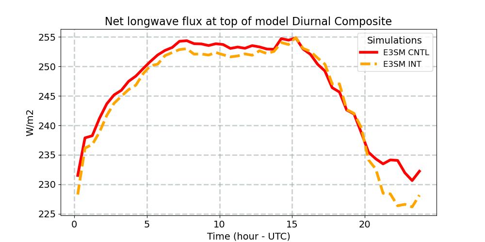 FLNT_diurnal1d.jpg