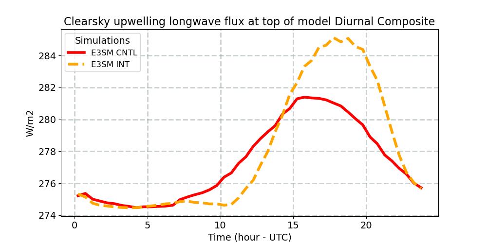 FLUTC_diurnal1d.jpg