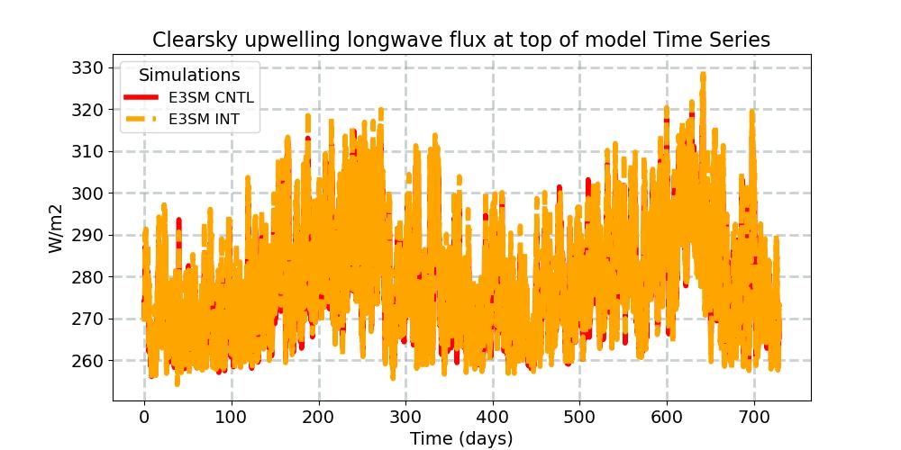 FLUTC_timeseries.jpg