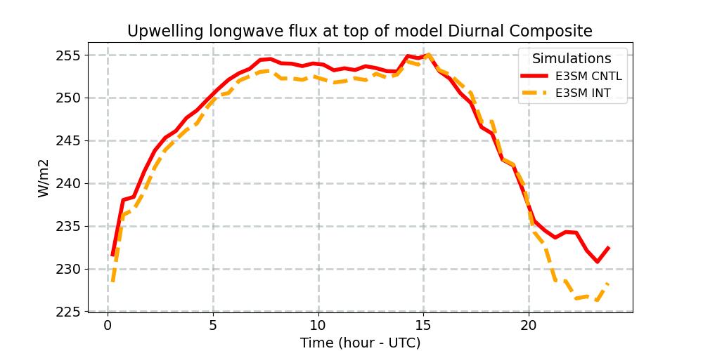 FLUT_diurnal1d.jpg